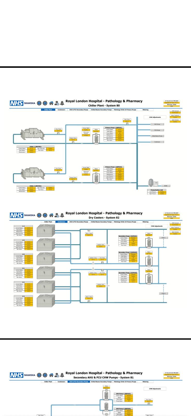 Chiller plant and dry-cooler BMS graphic for Royal London Hospital — System 80